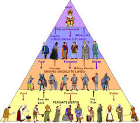 Feudal Systems