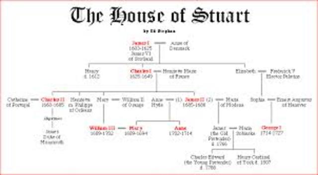 Stuart monarchy begins in England (1603)