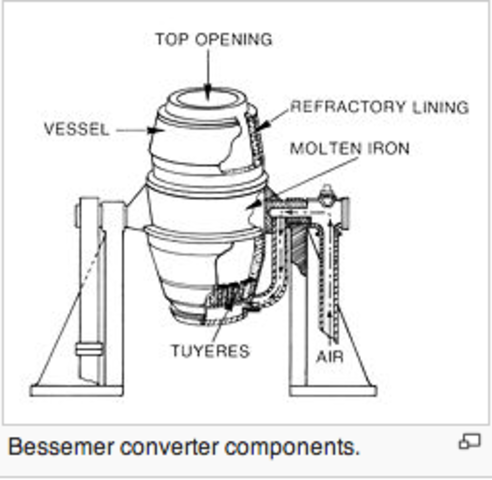 Henry Bessemer Pattents the Bessemer Process