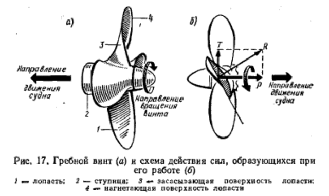 гребный винт на паровых судах