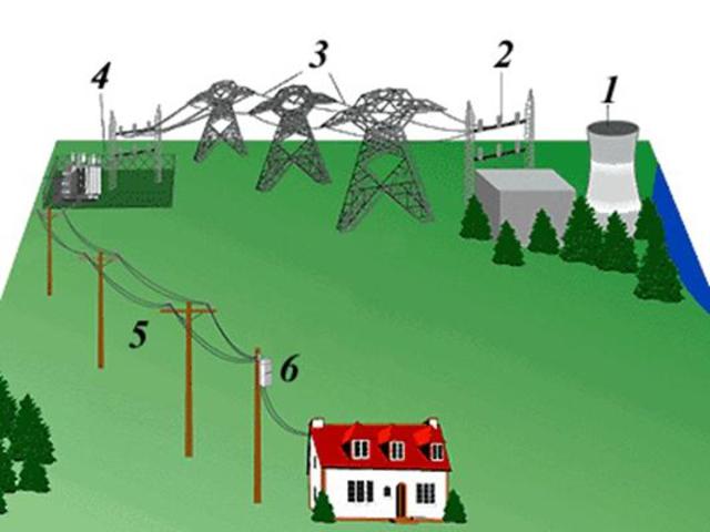 Передача электроэнергии по проводам