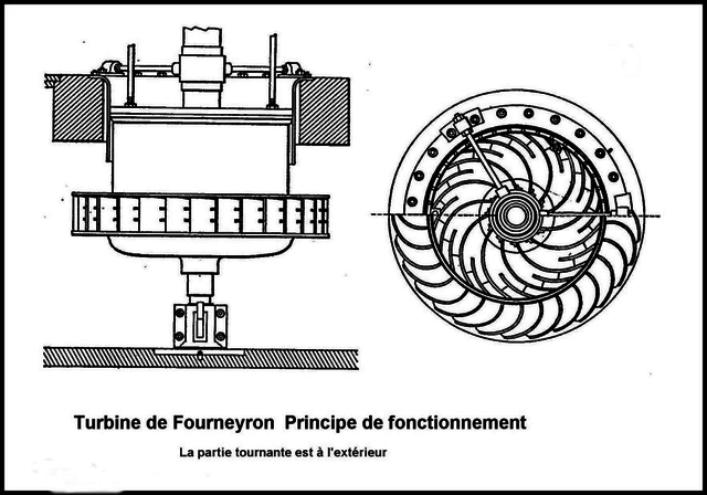 Водяная турбина Фурнейрона