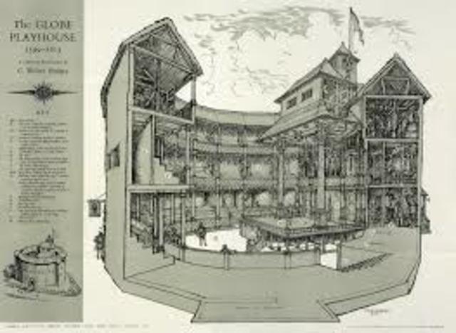Globe Theatre is built in London