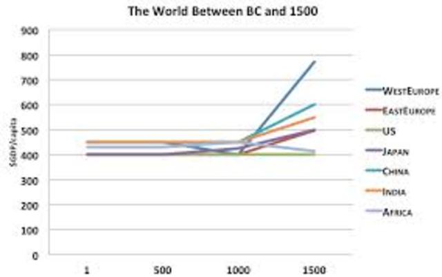 Thye European recovery