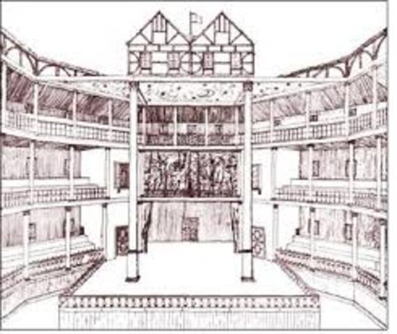Globe Theater is built in London