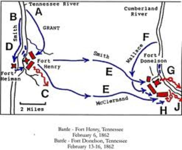 Battle of fort henry