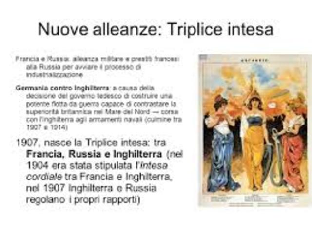 TRIPLICE INTESA