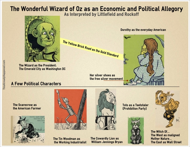 William McKinley's win in the 1896 Election