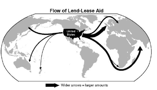 Lend lease Act