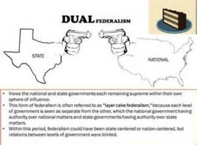 Dual Federalism