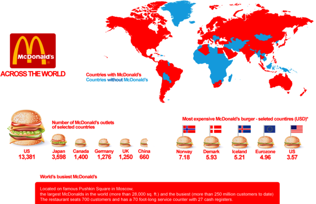 There are currently McDonald's restaurants in 119 countires