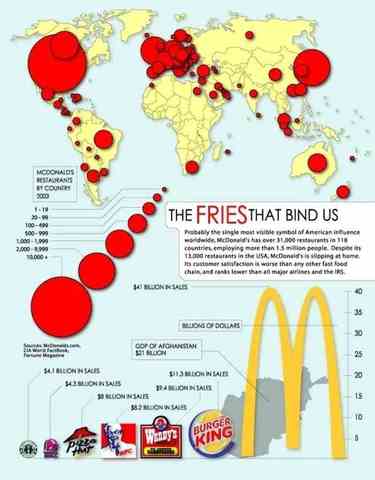 McD's has over 35,000 restaurants serving almost 70 million people daily, in over 100 countries.