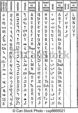 1900-1800 B.C. – Semitic alphabet in Egypt