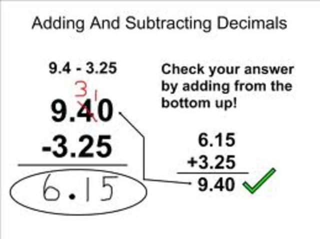 Adding and Subtracting Decimals