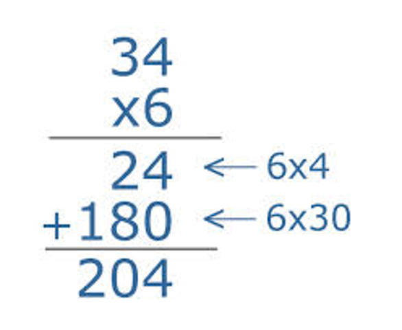 Multiplying whole numbers