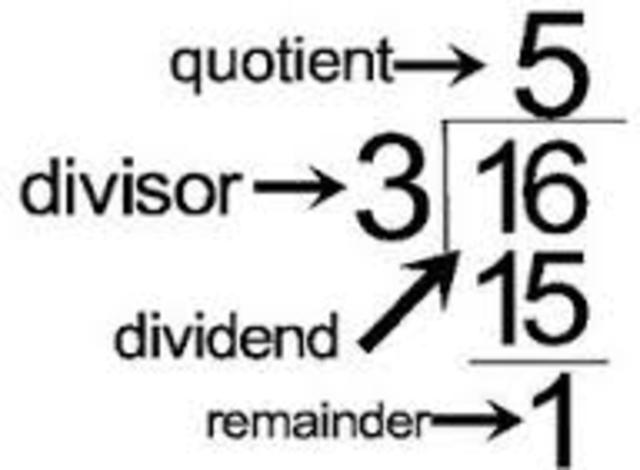 Dividing by 1-digit divisors