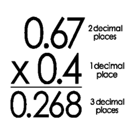 Multiplying decimals