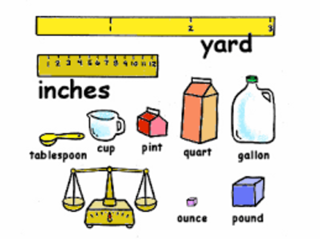 Units of Measure
