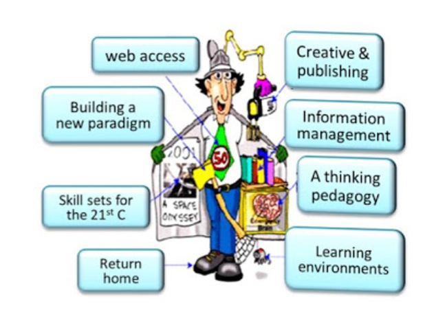 Change in Teacher Pedagogy