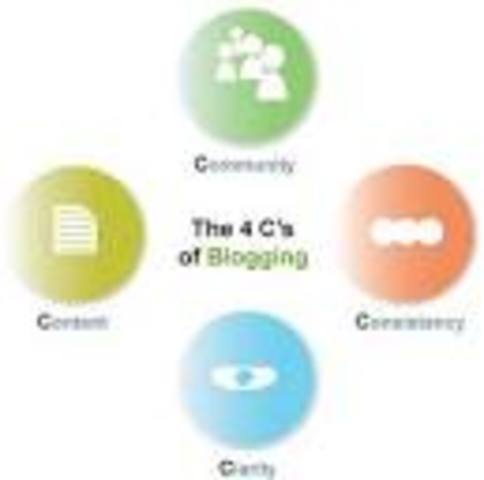 Professional Learning Communities Focused on the 4 C's