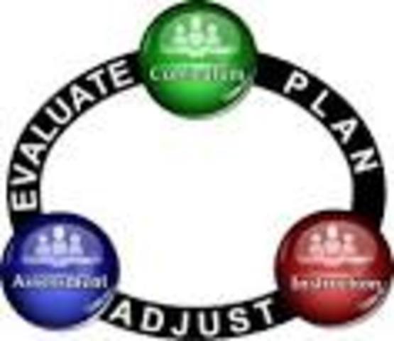 Embeding the 4C's into Curriculum & Assessment