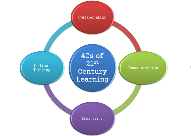 Professional Development and District Implementation - Integrating technology as an tool to teach the Common Core Standards