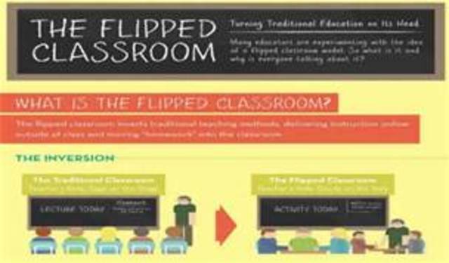 Professional Development