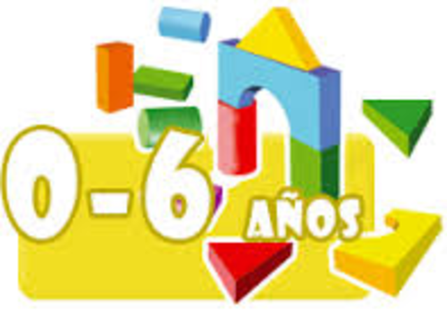 Desarrollo psicomotor del niño de 0 a 6 años: