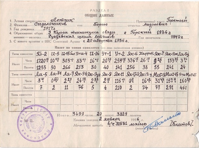 Карточка налетов