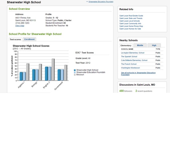 מחזור ראשון מסיים את בית הספר
