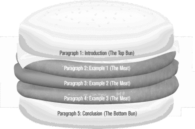 Janet Emig, The Composing Processes of Twelfth Graders