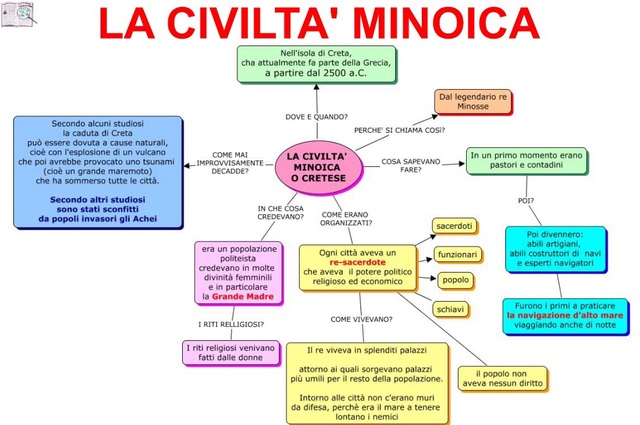 La civiltà minoica