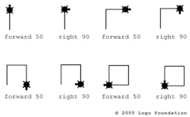 Divulagación de LOGO