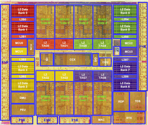 UltraSPARC Architecture 2005