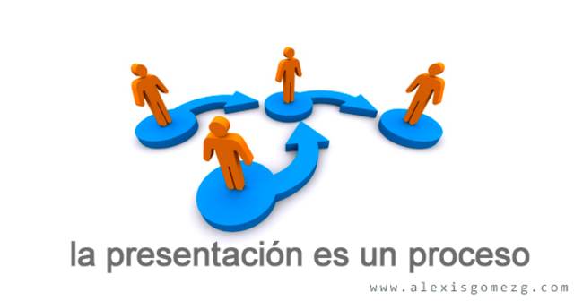 Proceso Publicista