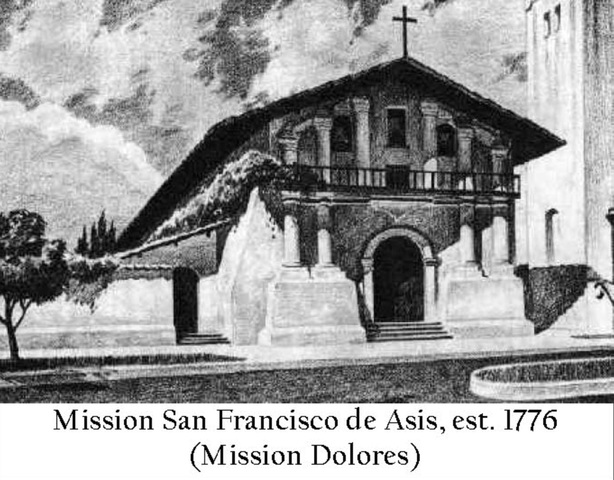 Mission San Francisco Founded: