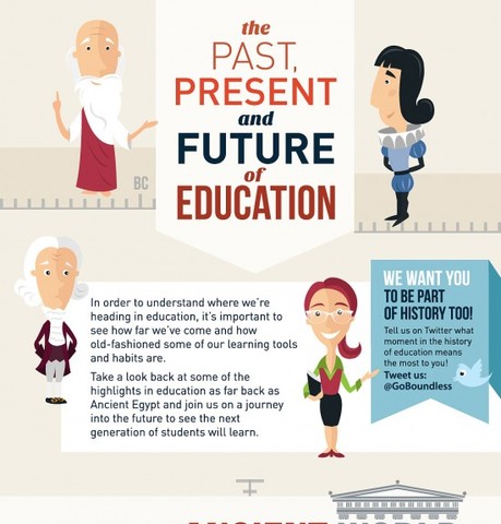 Virtual Learning - Moodle, LMS, Youtube EDU