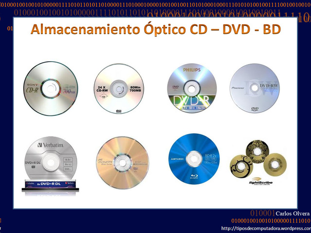 Almacenamiento óptico