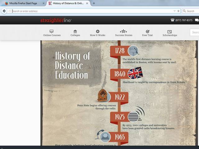 1728 -1965 The Worlds first distance learning program