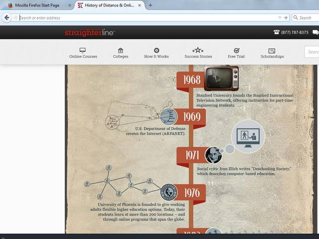 Time Line 250 years with little change