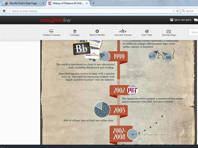 Online ED.Software Patented by Blackboard