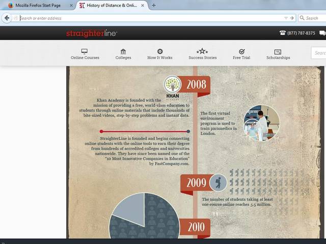 5.5 Millions students are in online courses