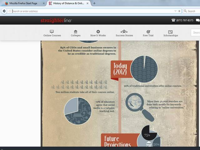30% annual growth in Online students