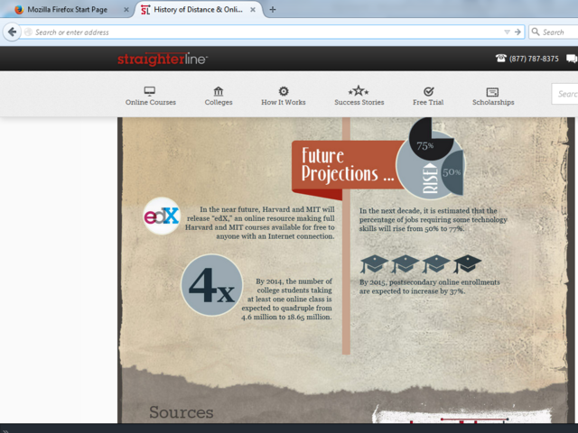 Exponential Growth in Online education