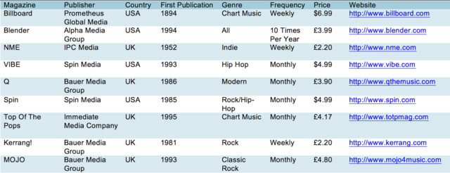 Institutional Research