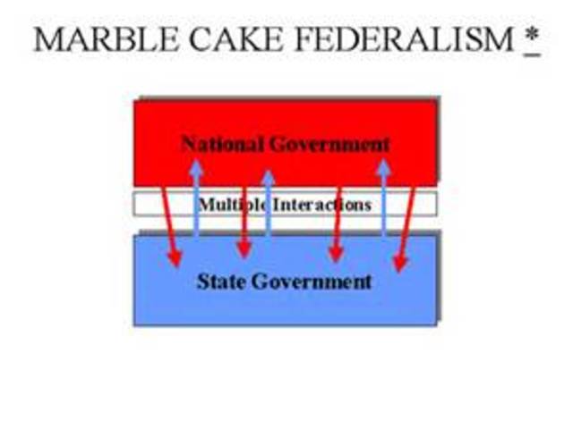 Cooperative Federalism