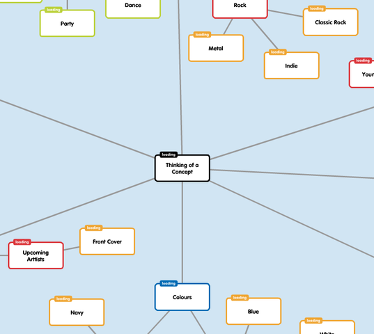 Thinking of a Concept