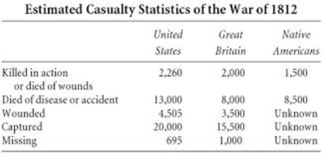 Battle of the Thames