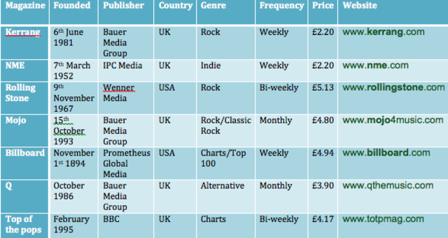 Music Magazine Institutions grid