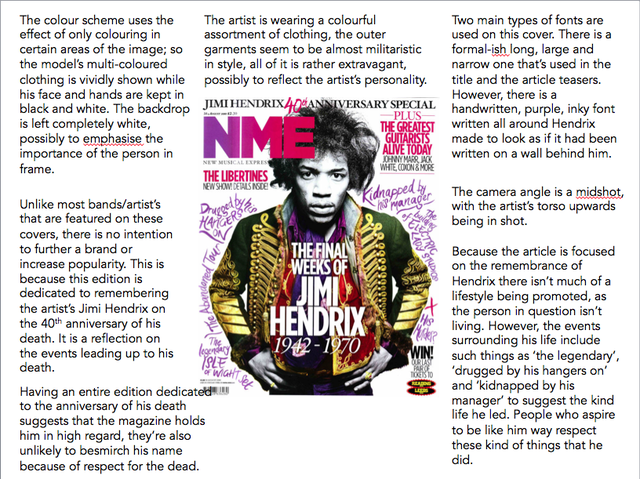 Representation of Music Magazines